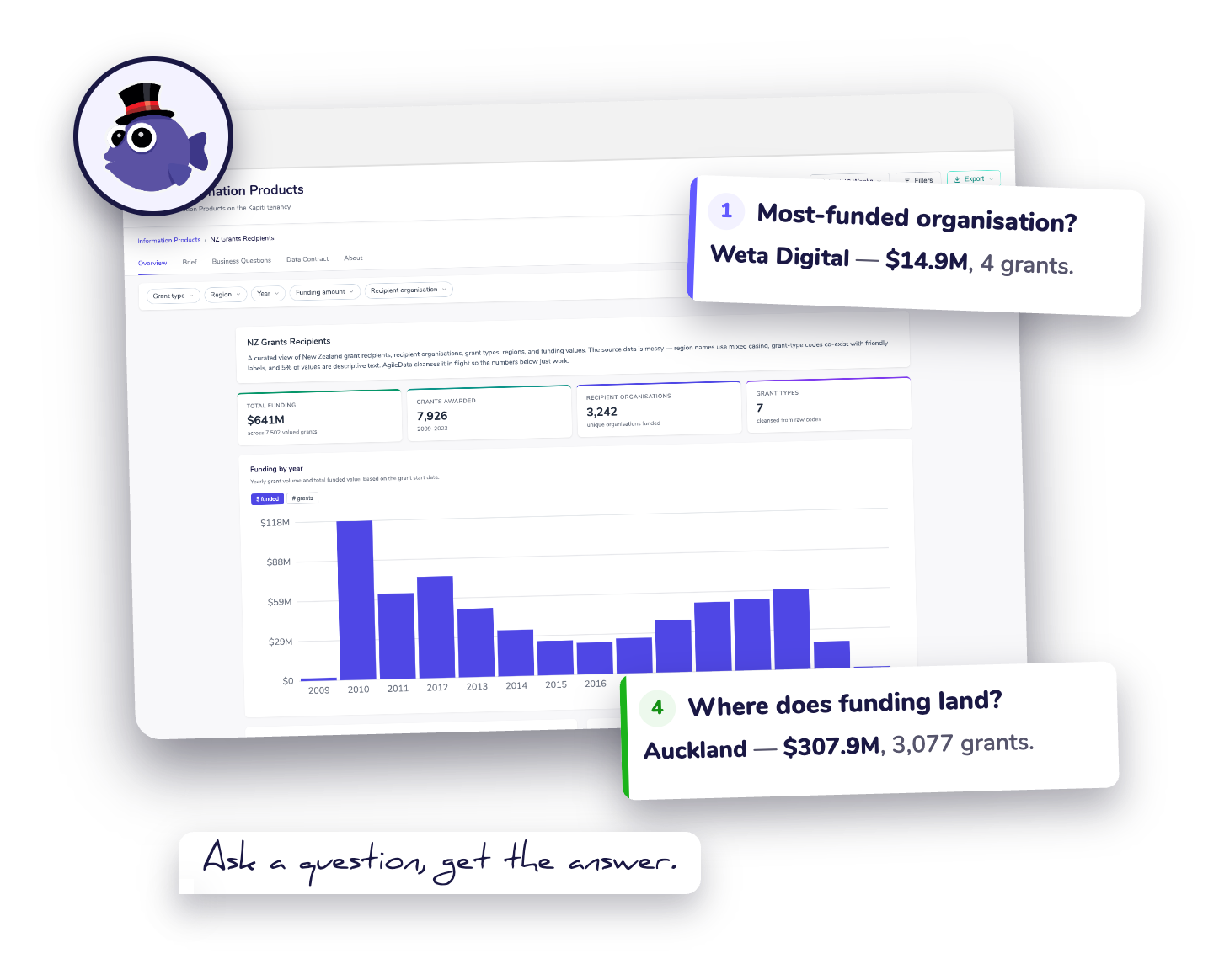 Kapiti Information Products dashboard
